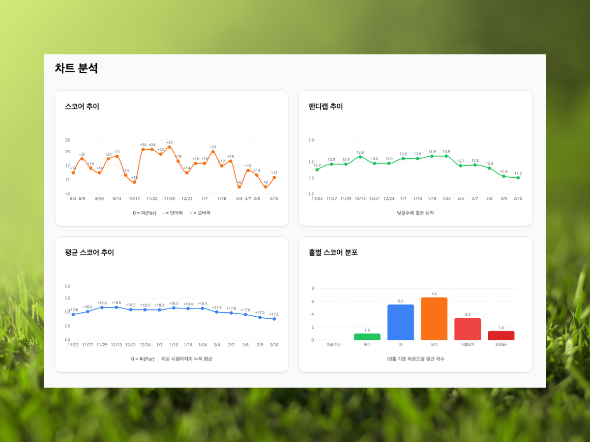 라운드가 쌓일수록 실력이 보입니다